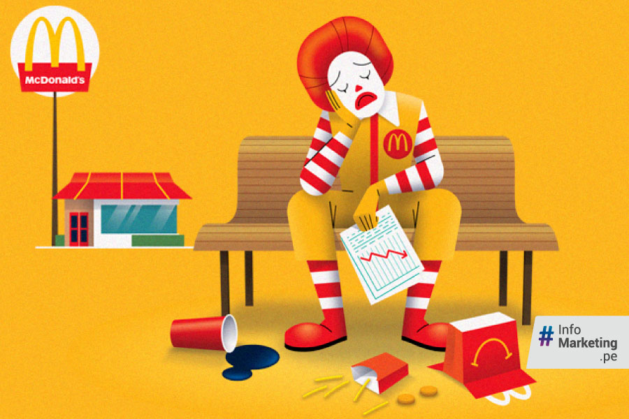 Lecciones Que Nos Enseña La Crisis De McDonald’s - El Portal Del ...